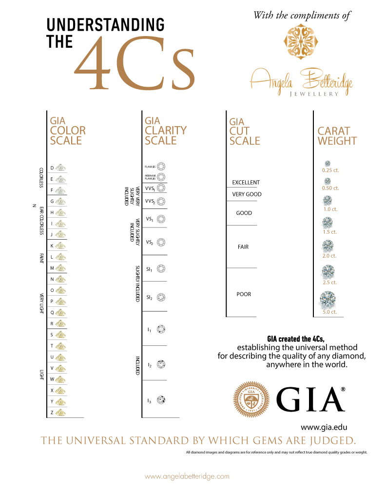 What is Diamond Clarity  The 4Cs of Diamond Quality by GIA